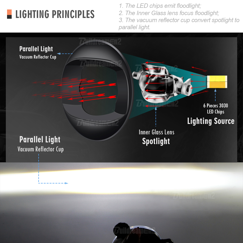 2 x carro canbus led conjunto  - Car Accessories Xcent avaliação e preço